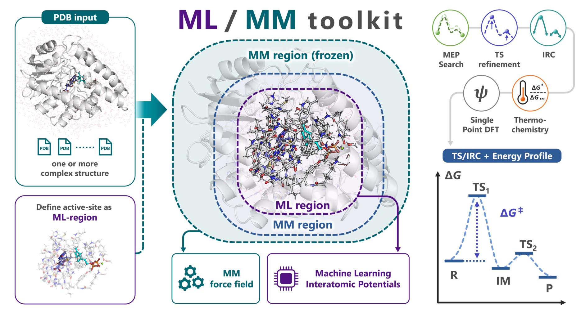 mlmm-toolkit ワークフロー概要